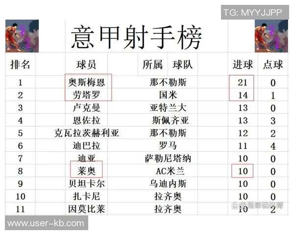意甲积分榜更新国米领跑米兰紧随其后那不勒斯紧逼争夺前列位置 意甲积分榜更新国米领跑米兰紧随其后那不勒斯紧逼争夺前列位置